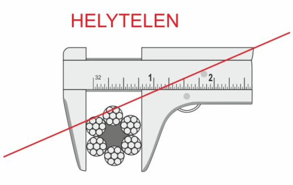 Sodronykötél átmérőjének helytelen mérése Acélsodronykötél átmérőjének helytelen mérése tolómérővel a pászmahornyokban