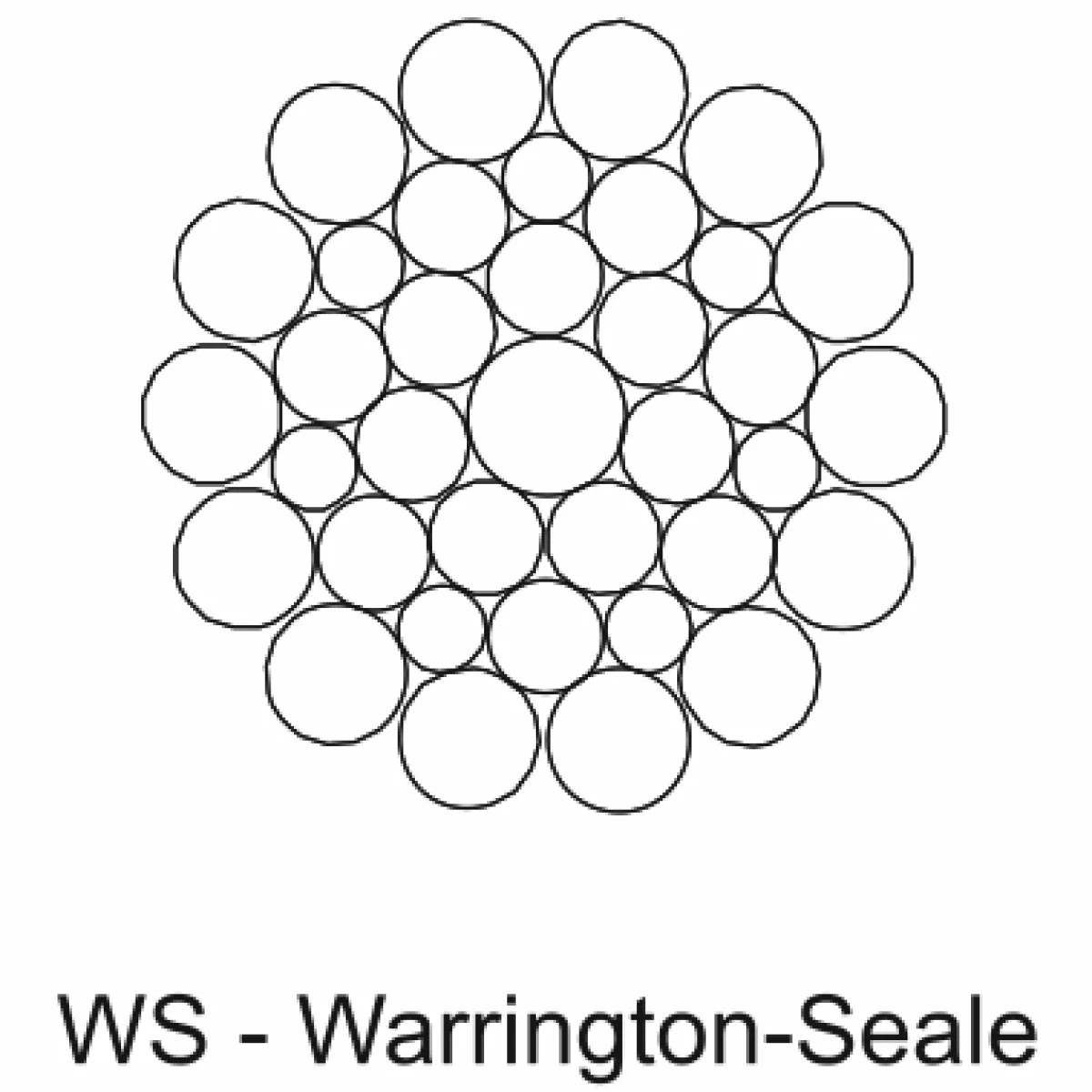 Warrington-Seale szerkezetű acélsodronykötél Kombinált vonalérintkezésű Warrington-Seale WS acélsodronykötél pászmaszerkezete