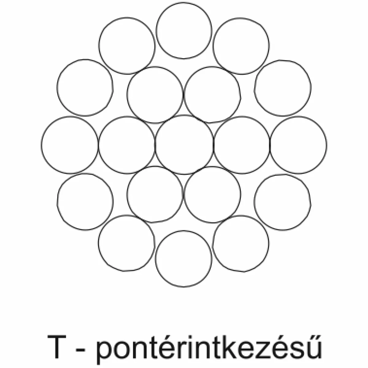 Pontérintkezésű acélsodronykötél Pontérintkezésű acélsodronykötél pászmaszerkezete T6x7 T6x19 T6x37