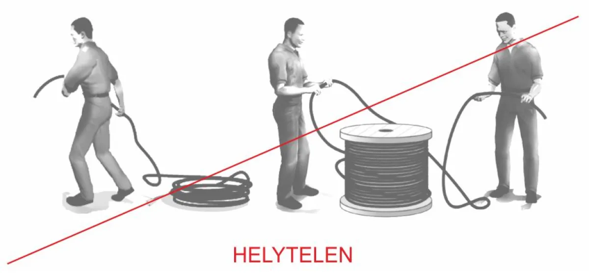 Sodronykötél helytelen csévélése Acélsodronykötél szakszerűtlen és helytelen csévélése hurokképződéssel és csavarodással