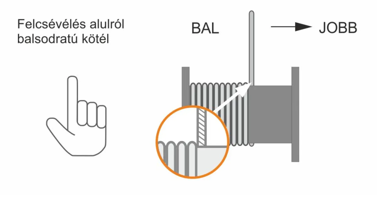 Balsodratú kötél csévélése alulról Balsodratú acélsodronykötél helyes csévélése alulról dobról dobra a feszesség megtartásával