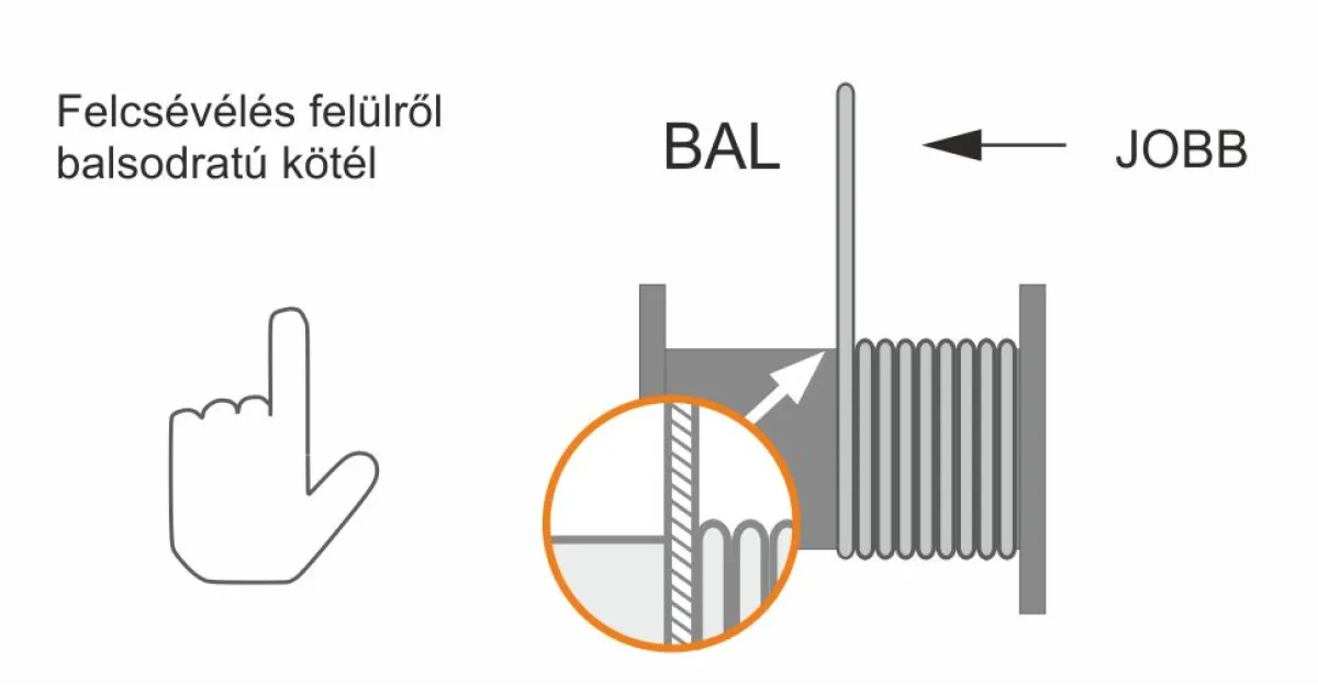 Balsodratú kötél csévélése felülről Balsodratú acélsodronykötél helyes csévélése felülről dobról dobra a feszesség megtartásával