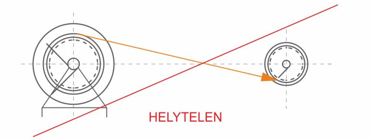 Helytelen kötélvezetés felülről alulra Acélsodronykötél hibás és helytelen vezetése a lecsévélendő dob tetejéről az átcsévélő dob aljára