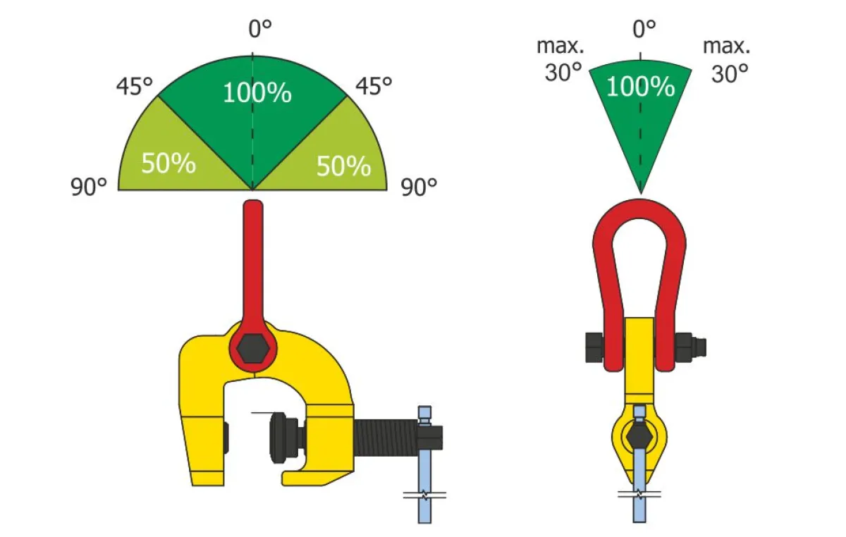 Terrier TSCC mindenirányú megfogó terhelési szögdiagram | Texem Munkavédelmi és gépészeti dőlésszög-diagram a rögzítőcsavaros Terrier TSCC bak összetett 3D emelési szögeinek függvényében megengedett terhelhetőségéről | Texem