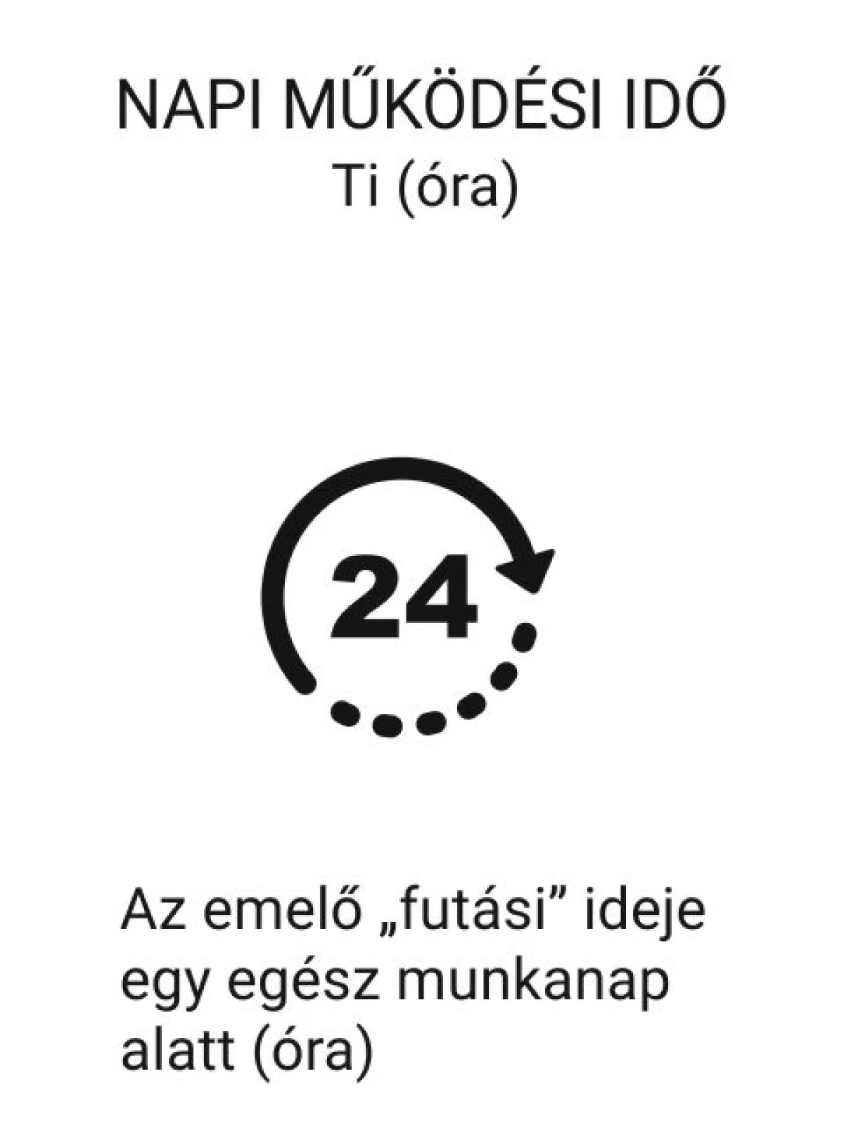 Napi működési idő műszaki ábra a művelet átlagos számításához a Ti éték megjelölésével