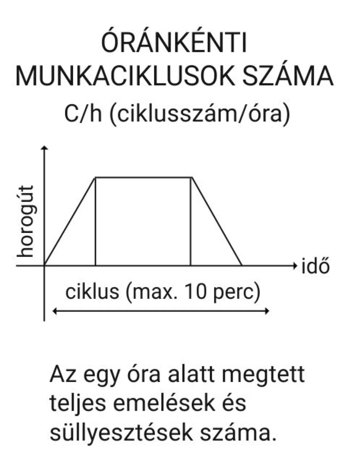 Óránkénti ciklusok száma műszaki ábra a művelet átlagos számításához a C/h éték megjelölésével