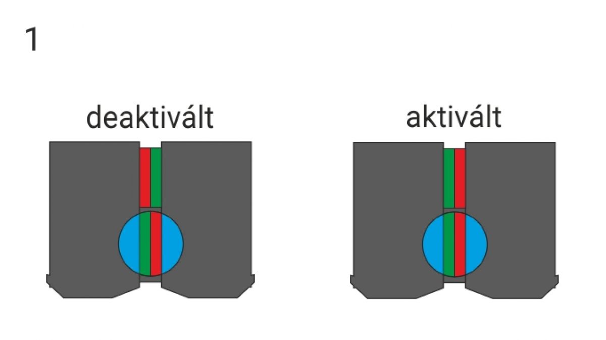 Hagyományos mágneses teherfelvevők belső erővonal-áramlása deaktivált üresjárati és aktivált terhelt állapotban | Texem