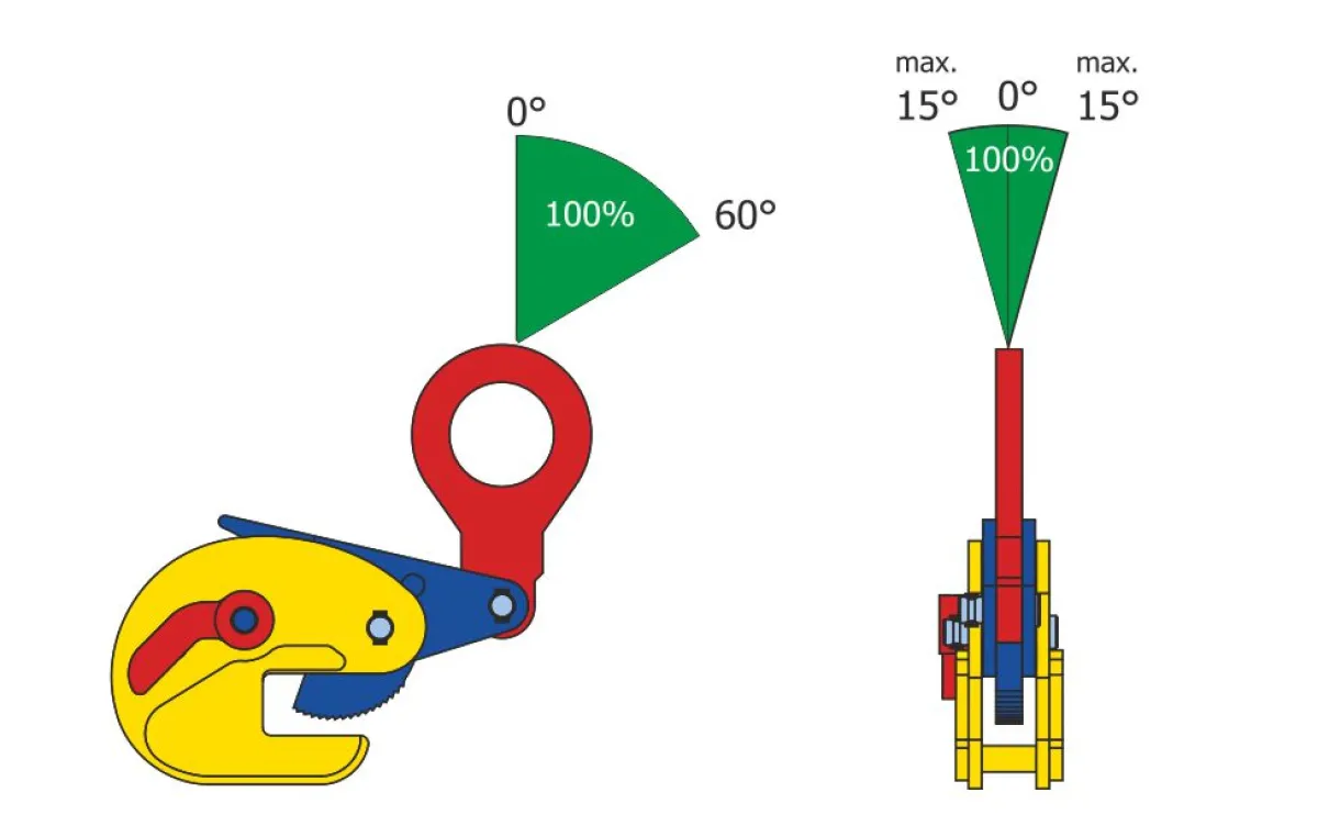 Terrier TOBK gerendafogó terhelési szögdiagram | Texem Munkavédelmi és gépészeti dőlésszög-diagram a rögzítőmechanizmussal szerelt Terrier TOBK idommegfogó emelési szögeinek függvényében megengedett névleges WLL terhelhetőségéről | Texem