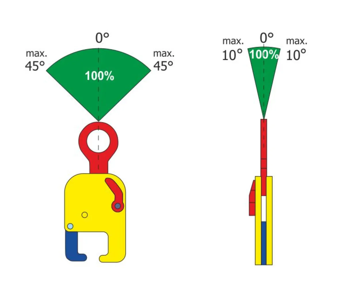 Terrier TRC sínfogó terhelési szögdiagram | Texem Munkavédelmi és gépészeti dőlésszög-diagram a rögzítőmechanizmussal szerelt Terrier TRC sínfogó emelési szögeinek függvényében megengedett névleges WLL terhelhetőségéről | Texem