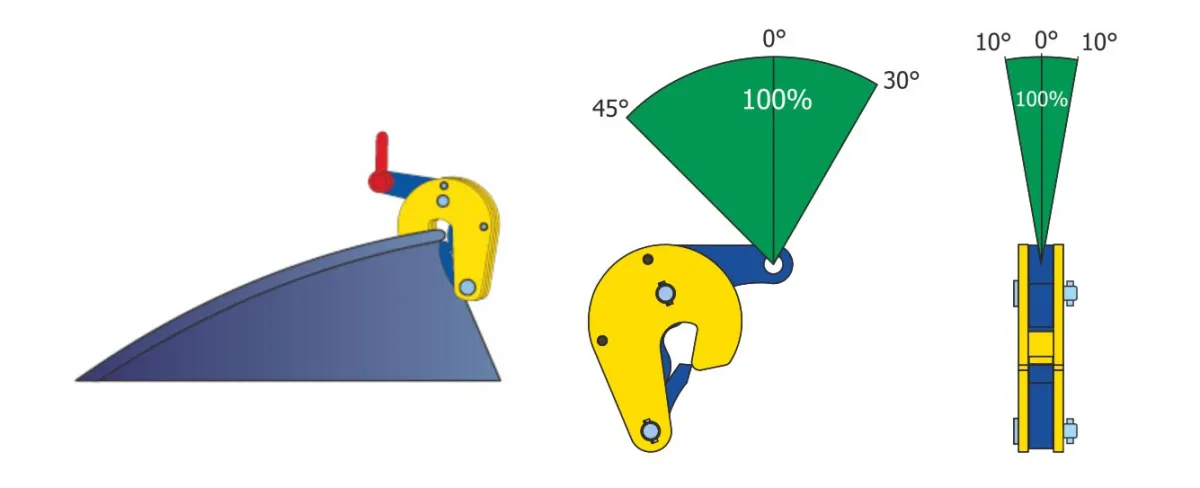 Terrier TVK hordómegfogó terhelési szögdiagram | Texem Munkavédelmi és gépészeti dőlésszög-diagram az automata reteszelésű Terrier TVK hordócsipesz emelési szögeinek függvényében megengedett névleges WLL terhelhetőségéről | Texem