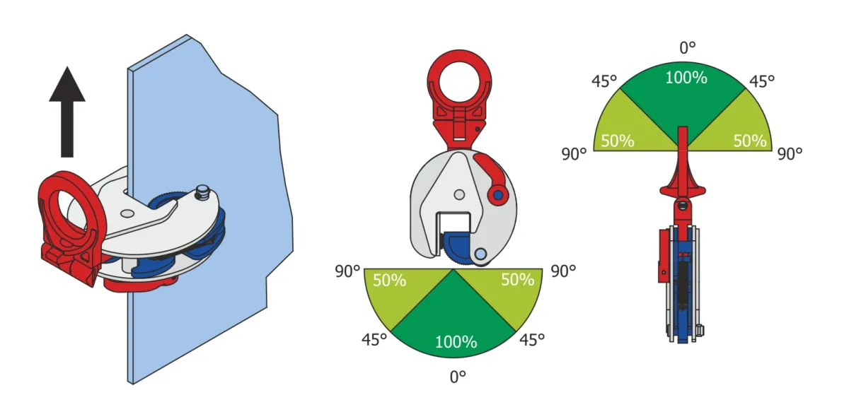 Terrier TS-R rozsdamentes lemezfogó terhelési szögdiagram | Texem unkavédelmi rajz a Terrier TS-R rozsdamentes megfogó alsó pofatartományának és felső csuklós szemének megengedett 90 fokos kitérési tartományáról | Texem